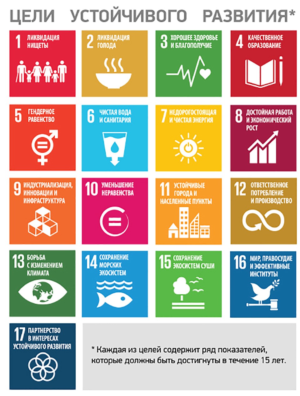 Определи цель устойчивого развития. 17 Целей ООН В области устойчивого развития. 17 Целей устойчивого развития ООН до 2030 года. Цели устойчивого развития (ЦУР) ООН. Цели устойчивого развития ООН 2015-2030.